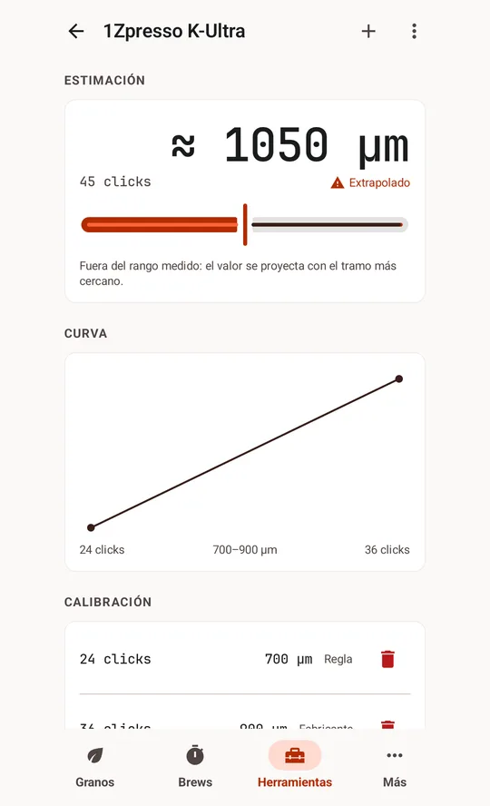 A grinder sheet with its calibration curve.